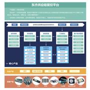 东杰智能供应链管控平台_商品中心_物流搜索网